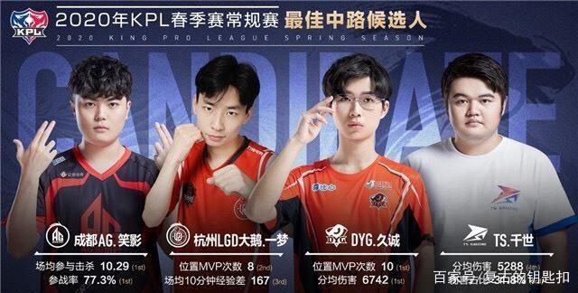 类似的