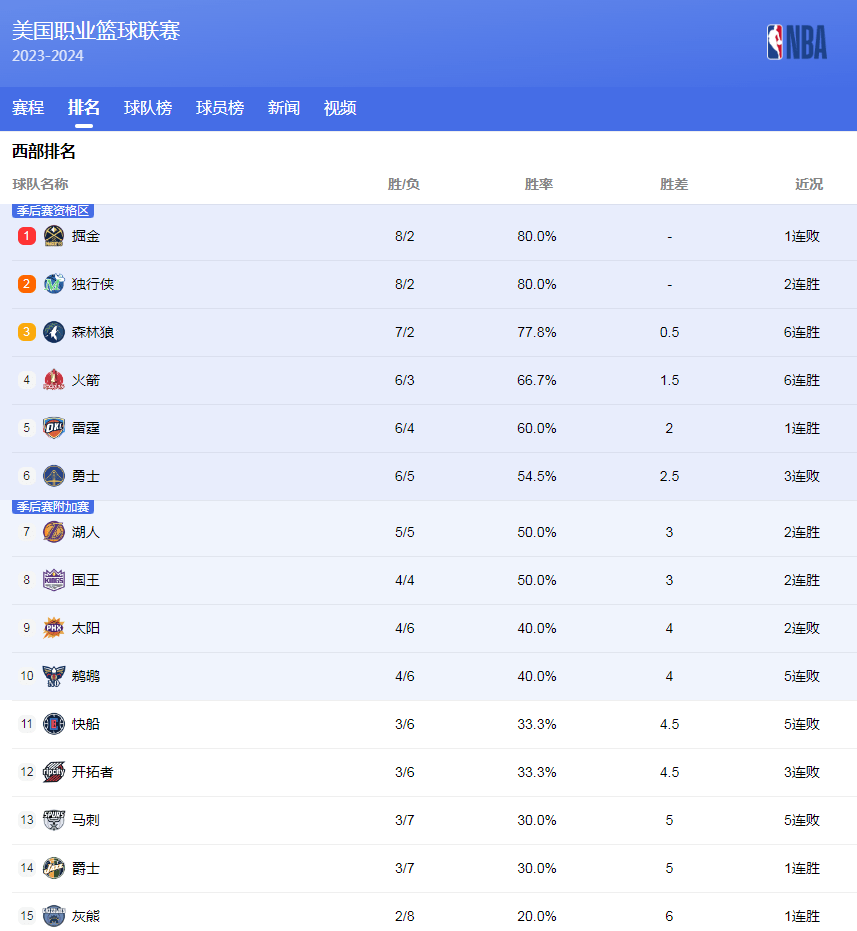 案例研究
