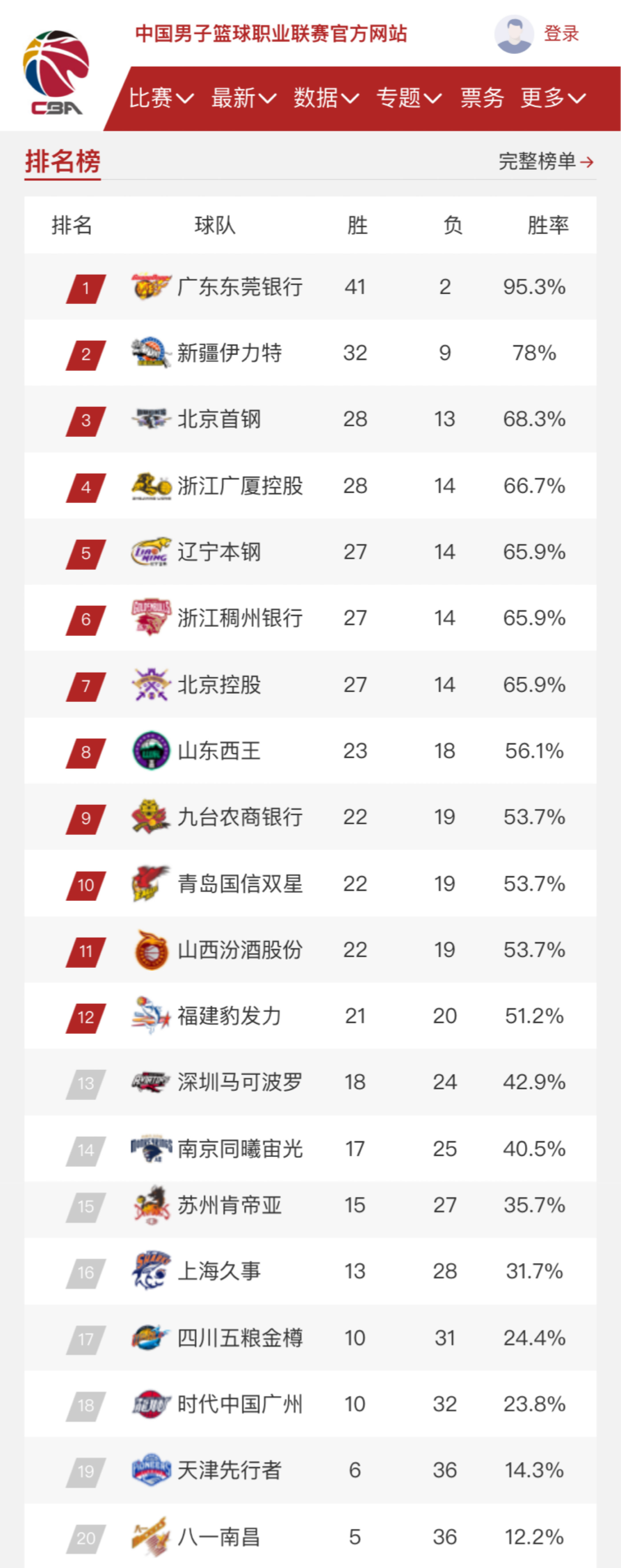 成绩和惊人