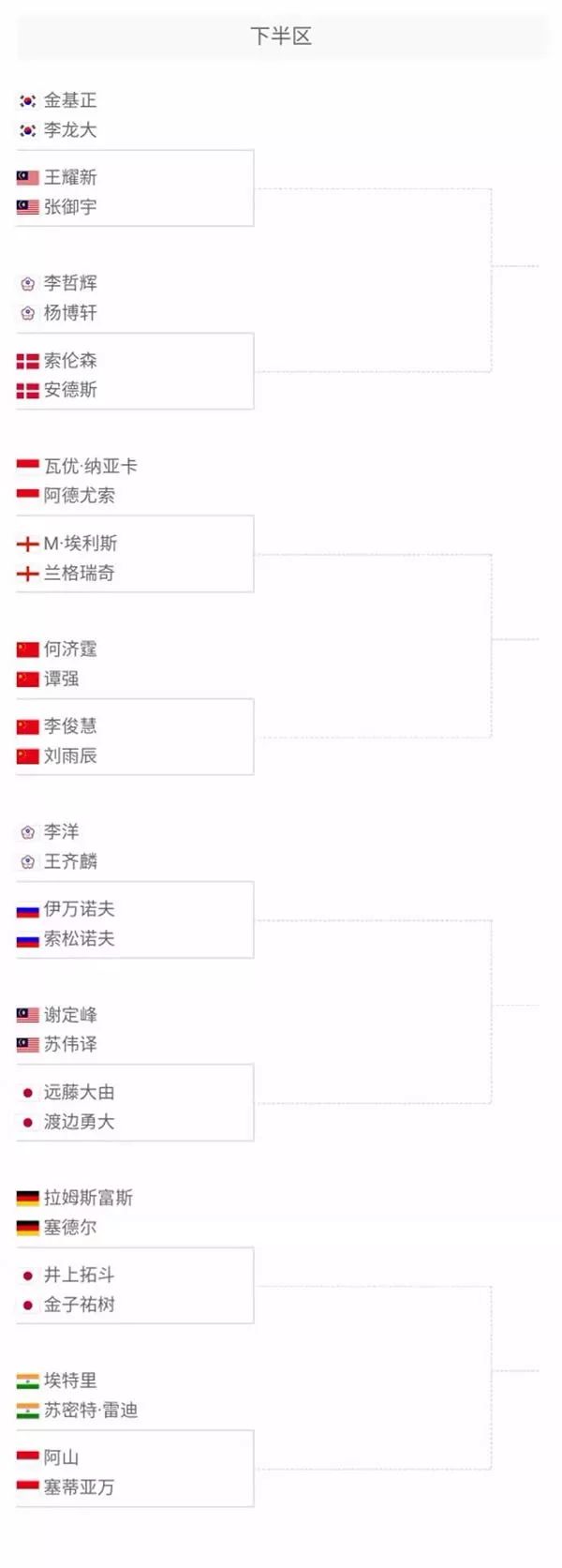 逐渐崭露头 逐渐崭露头
